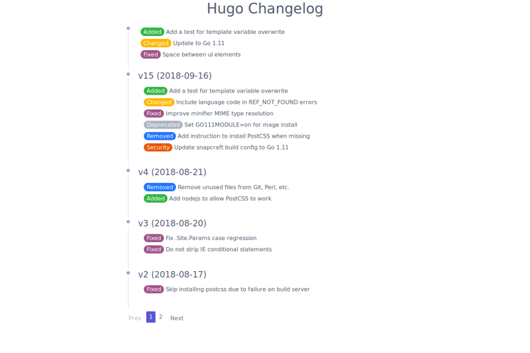 Changelog Theme